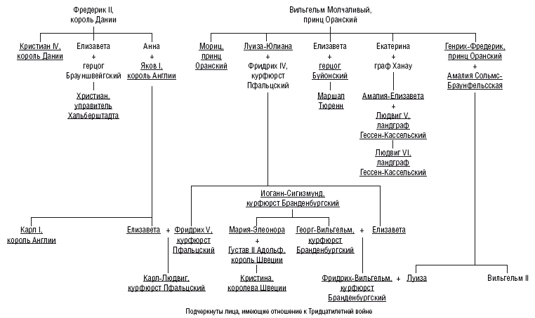 Иллюстрация к книге — Тридцатилетняя война. Величайшие битвы за господство в средневековой Европе. 1618—1648 [i_008.jpg]