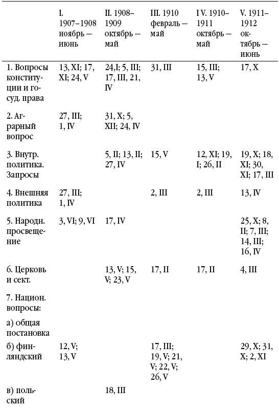 Иллюстрация к книге — Из тайников моей памяти [i_003.jpg]