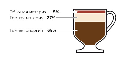 Иллюстрация к книге — Астрофизика начинающим: как понять Вселенную [i_039.jpg]