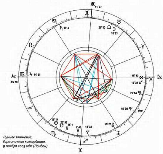 Иллюстрация к книге — Библия астрологии [_01.jpg]