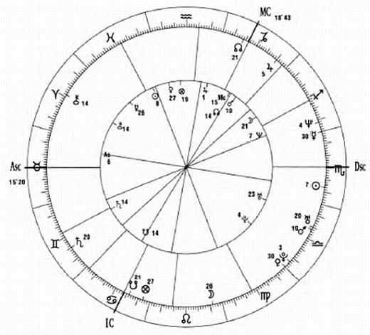 Иллюстрация к книге — Библия астрологии [_02.jpg]