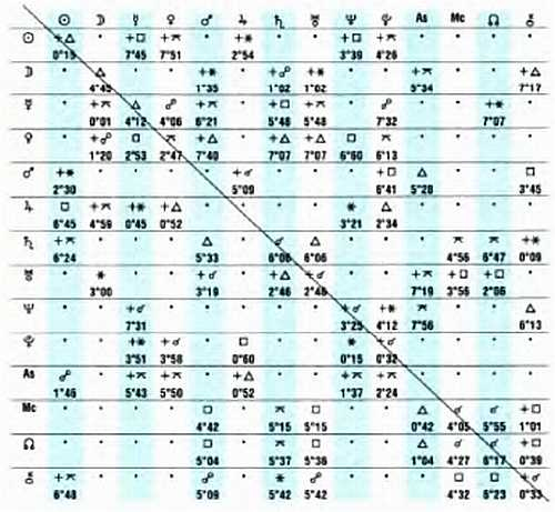 Иллюстрация к книге — Библия астрологии [_05.jpg]