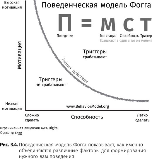 Иллюстрация к книге — Оптимизация интернет-магазина. Почему 95% посетителей вашего сайта ничего не покупают и как это исправить [i_009.jpg]