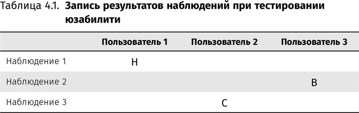 Иллюстрация к книге — Оптимизация интернет-магазина. Почему 95% посетителей вашего сайта ничего не покупают и как это исправить [i_016.jpg]