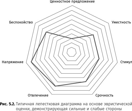 Иллюстрация к книге — Оптимизация интернет-магазина. Почему 95% посетителей вашего сайта ничего не покупают и как это исправить [i_019.jpg]