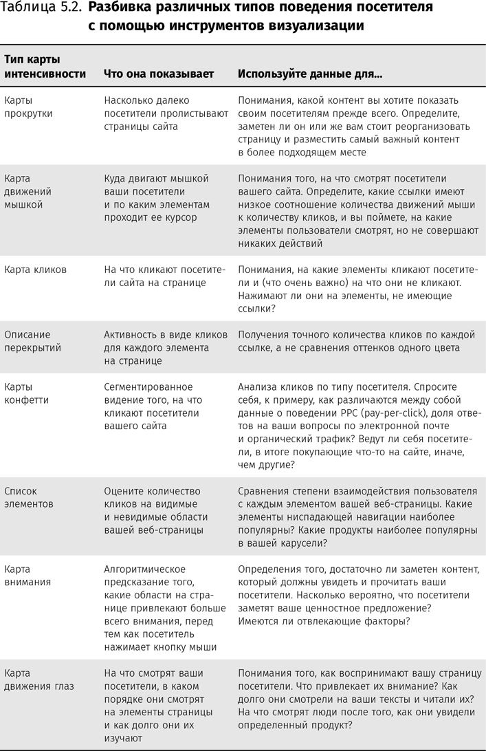 Иллюстрация к книге — Оптимизация интернет-магазина. Почему 95% посетителей вашего сайта ничего не покупают и как это исправить [i_024.jpg]