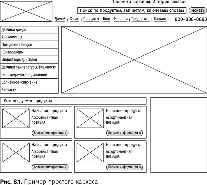 Иллюстрация к книге — Оптимизация интернет-магазина. Почему 95% посетителей вашего сайта ничего не покупают и как это исправить [i_042.jpg]