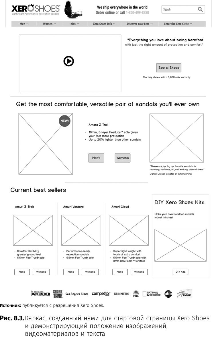 Иллюстрация к книге — Оптимизация интернет-магазина. Почему 95% посетителей вашего сайта ничего не покупают и как это исправить [i_046.jpg]