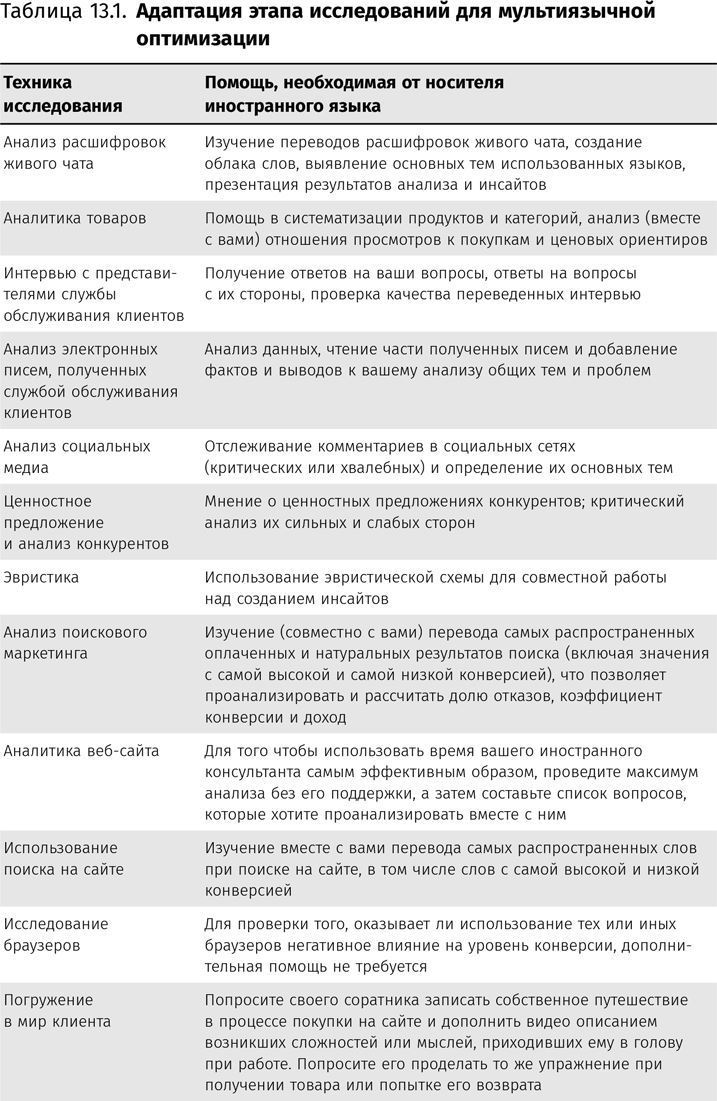 Иллюстрация к книге — Оптимизация интернет-магазина. Почему 95% посетителей вашего сайта ничего не покупают и как это исправить [i_066.jpg]