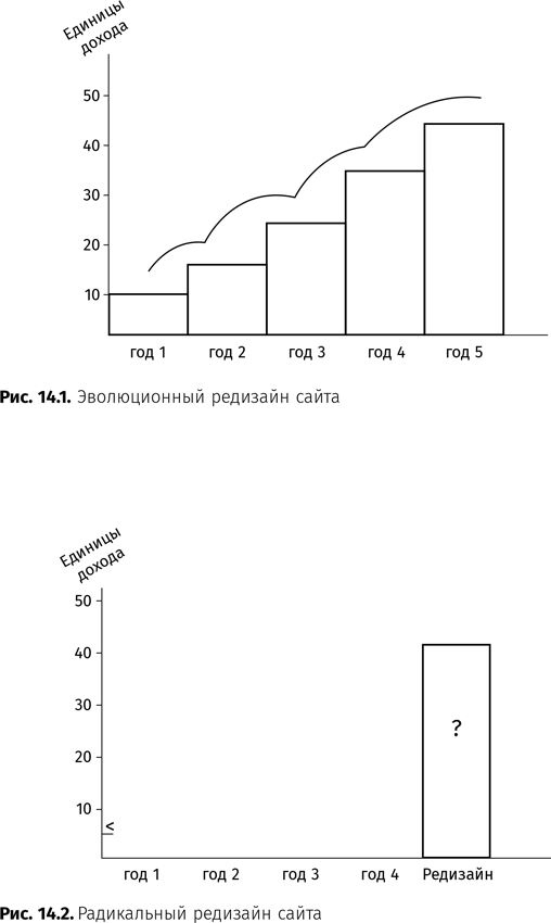 Иллюстрация к книге — Оптимизация интернет-магазина. Почему 95% посетителей вашего сайта ничего не покупают и как это исправить [i_070.jpg]