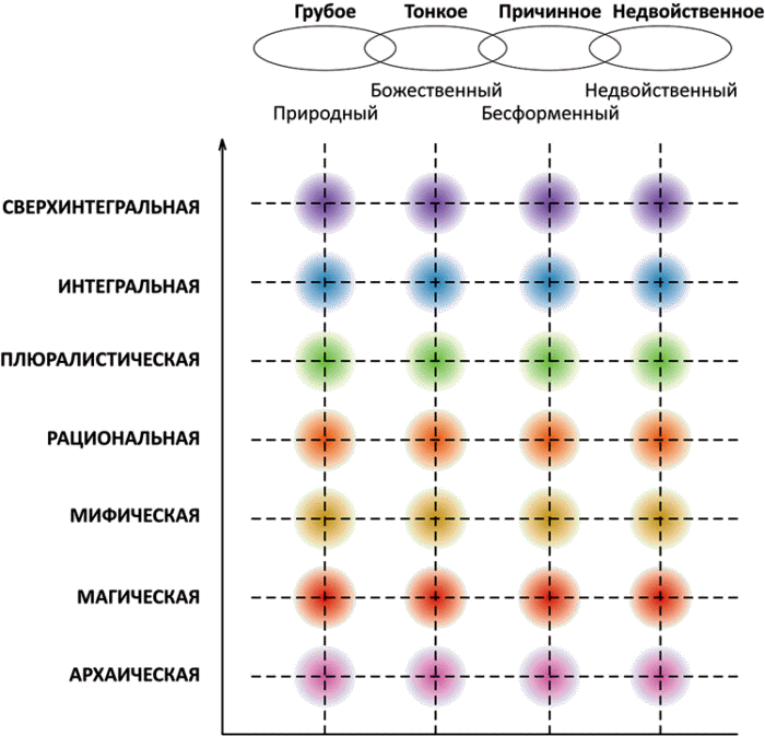Иллюстрация к книге — Четвертый поворот. Перспективы интегрального буддизма [_3_1.jpg]