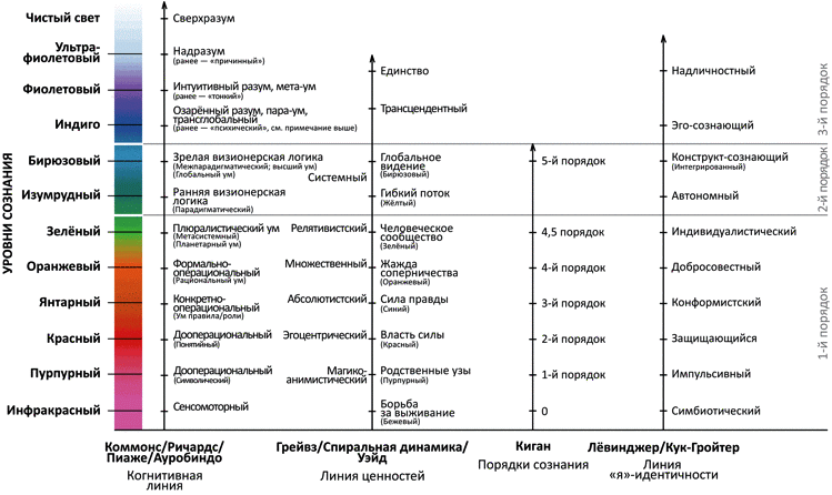 Иллюстрация к книге — Четвертый поворот. Перспективы интегрального буддизма [_3_4.jpg]
