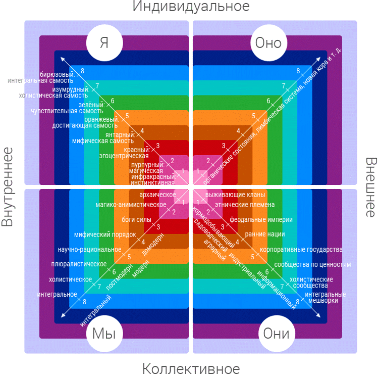 Иллюстрация к книге — Четвертый поворот. Перспективы интегрального буддизма [_4_2.jpg]