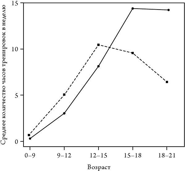 Иллюстрация к книге — Универсалы. Как талантливые дилетанты становятся победителями по жизни [i_002.jpg]