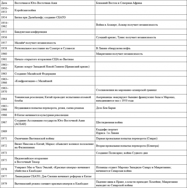 Иллюстрация к книге — Постфактум. Две страны, четыре десятилетия, один антрополог [img45da917be6c2467488b71f3cbbed18d2.jpg]