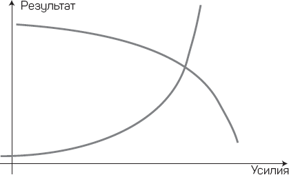 Иллюстрация к книге — Как начать думать в понедельник и не перестать во вторник [i_033.jpg]