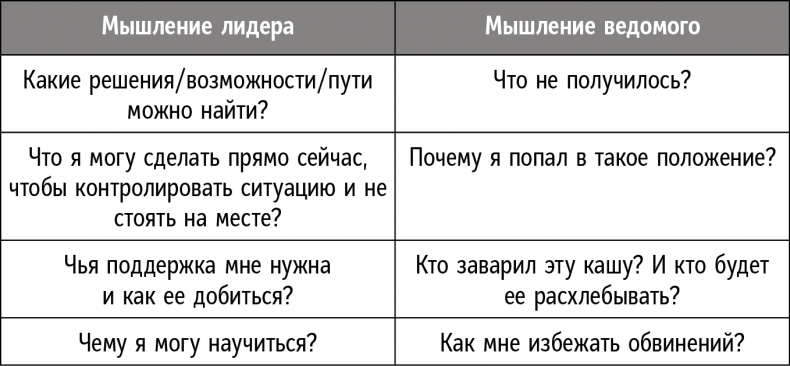 Иллюстрация к книге — Справочник лидера [i_002.jpg]