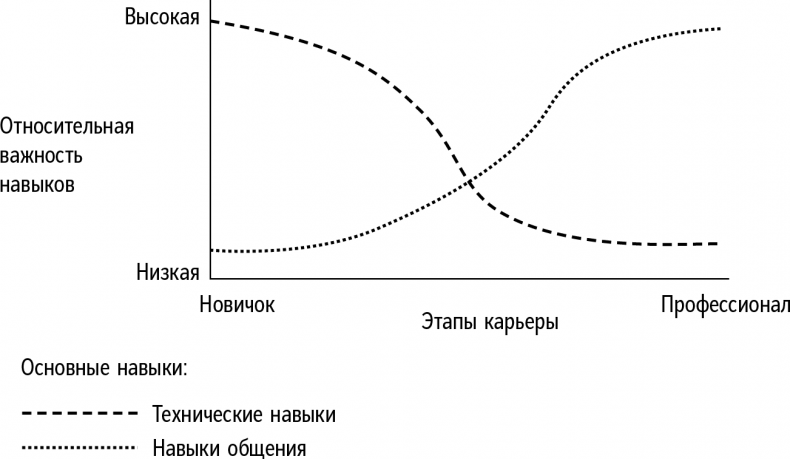 Иллюстрация к книге — Справочник лидера [i_004.jpg]