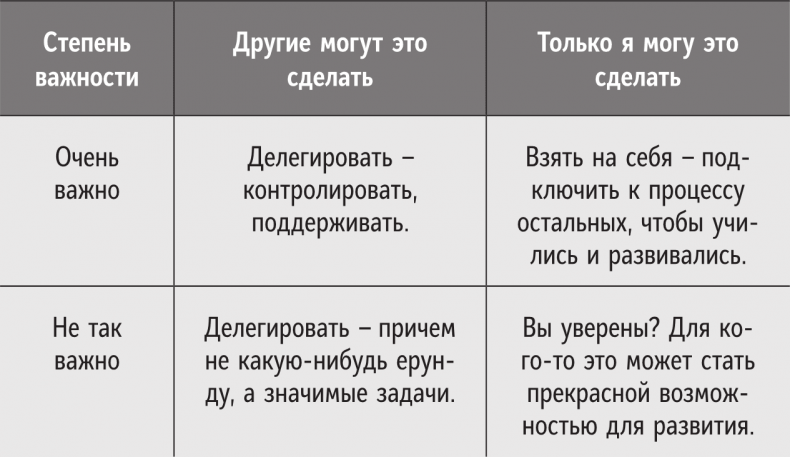 Иллюстрация к книге — Справочник лидера [i_013.jpg]