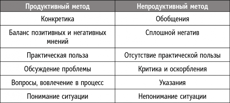 Иллюстрация к книге — Справочник лидера [i_017.jpg]