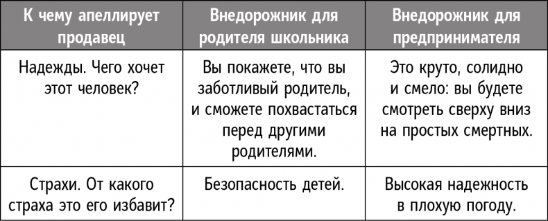 Иллюстрация к книге — Справочник лидера [i_019.jpg]