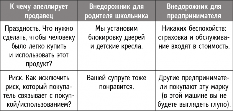 Иллюстрация к книге — Справочник лидера [i_020.jpg]