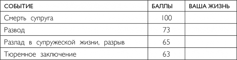 Иллюстрация к книге — Система минус 60. Как перестать бороться с лишним весом и наконец-то похудеть [i_001.jpg]