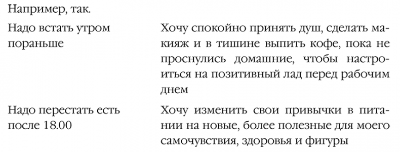 Иллюстрация к книге — Система минус 60. Как перестать бороться с лишним весом и наконец-то похудеть [i_005.jpg]