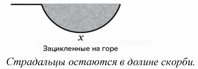 Иллюстрация к книге — Жизнь после утраты: Как справиться с горем и обрести надежду [i_009.jpg]