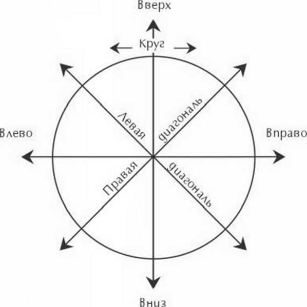 Иллюстрация к книге — Идеальное зрение без очков и операций. Восточные и западные методики естественного восстановления зрения [i_010.jpg]