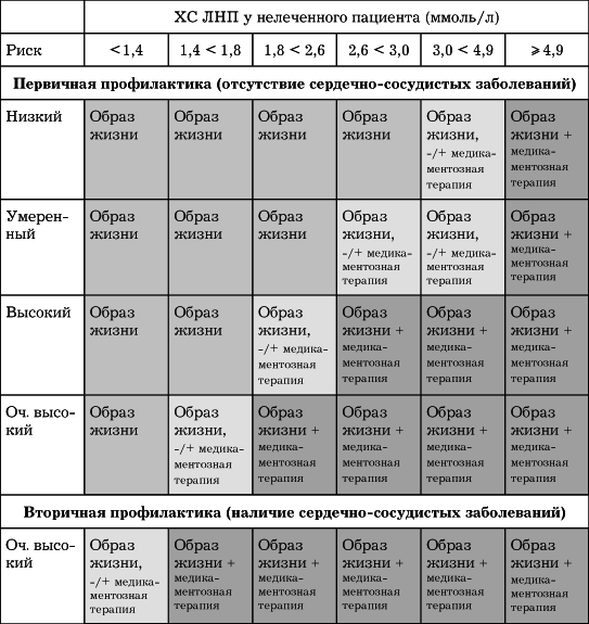 Иллюстрация к книге — Сердце. Как не дать ему остановиться раньше времени [i_009.jpg]