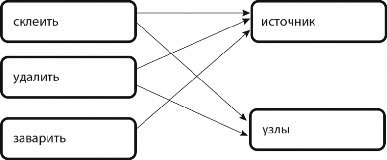 Иллюстрация к книге — Внутривенно. Что происходит с сосудами, по которым движется ваша кровь, как вылечить то, что уже болит, и не допустить проблем в будущем [i_009.jpg]