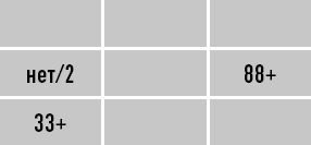 Иллюстрация к книге — Классическая нумерология. Расшифровка квадрата Пифагора с комбинациями и дополнительными числами [i_032.jpg]