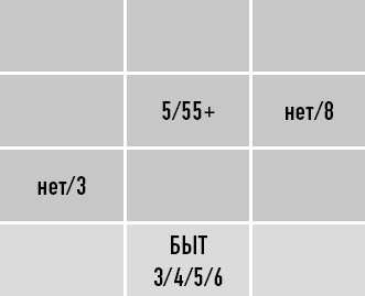 Иллюстрация к книге — Классическая нумерология. Расшифровка квадрата Пифагора с комбинациями и дополнительными числами [i_096.jpg]