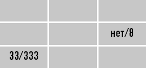 Иллюстрация к книге — Классическая нумерология. Расшифровка квадрата Пифагора с комбинациями и дополнительными числами [i_138.jpg]