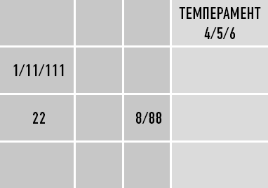 Иллюстрация к книге — Классическая нумерология. Расшифровка квадрата Пифагора с комбинациями и дополнительными числами [i_184.jpg]