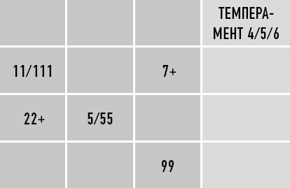 Иллюстрация к книге — Классическая нумерология. Расшифровка квадрата Пифагора с комбинациями и дополнительными числами [i_193.jpg]
