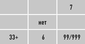 Иллюстрация к книге — Классическая нумерология. Расшифровка квадрата Пифагора с комбинациями и дополнительными числами [i_198.jpg]