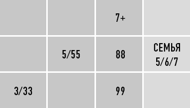 Иллюстрация к книге — Классическая нумерология. Расшифровка квадрата Пифагора с комбинациями и дополнительными числами [i_208.jpg]