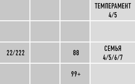 Иллюстрация к книге — Классическая нумерология. Расшифровка квадрата Пифагора с комбинациями и дополнительными числами [i_209.jpg]