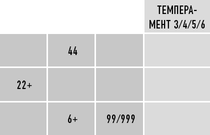 Иллюстрация к книге — Классическая нумерология. Расшифровка квадрата Пифагора с комбинациями и дополнительными числами [i_215.jpg]