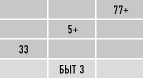 Иллюстрация к книге — Классическая нумерология. Расшифровка квадрата Пифагора с комбинациями и дополнительными числами [i_245.jpg]