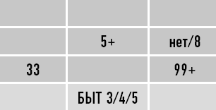 Иллюстрация к книге — Классическая нумерология. Расшифровка квадрата Пифагора с комбинациями и дополнительными числами [i_300.jpg]