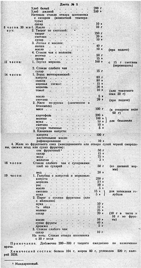 Иллюстрация к книге — О чем молчит печень. Как уловить сигналы самого крупного внутреннего органа, который предпочитает оставаться в тени [i_102.jpg]