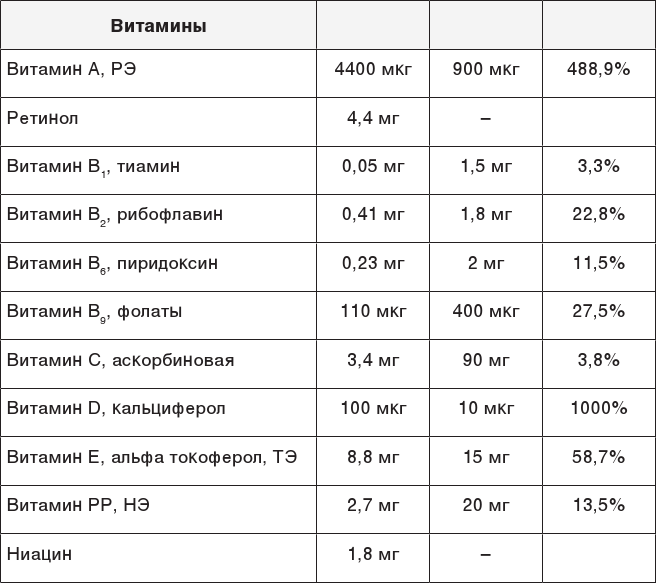 Иллюстрация к книге — О чем молчит печень. Как уловить сигналы самого крупного внутреннего органа, который предпочитает оставаться в тени [i_131.jpg]