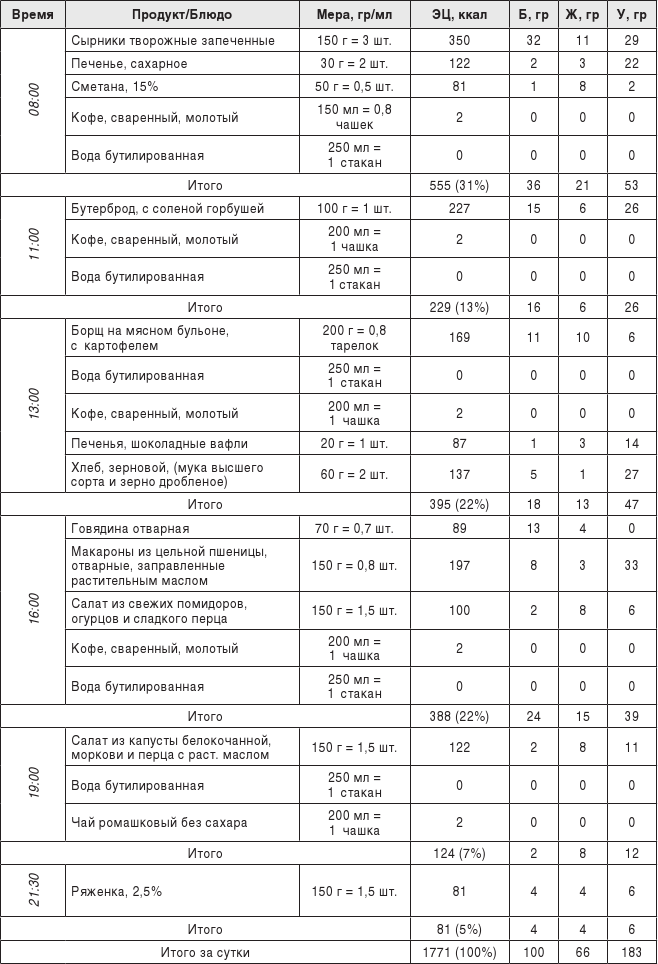 Иллюстрация к книге — О чем молчит печень. Как уловить сигналы самого крупного внутреннего органа, который предпочитает оставаться в тени [i_138.jpg]