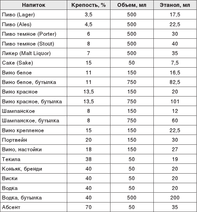 Иллюстрация к книге — О чем молчит печень. Как уловить сигналы самого крупного внутреннего органа, который предпочитает оставаться в тени [i_151.jpg]