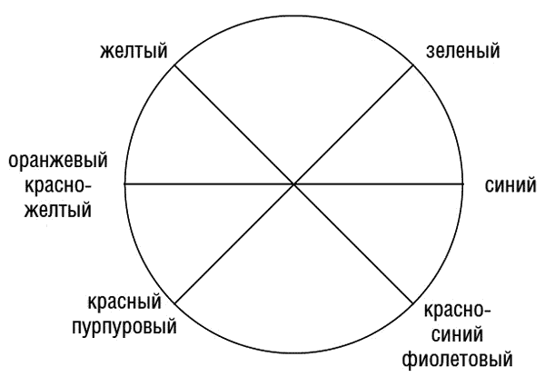 Иллюстрация к книге — Учение о цвете [i_001.jpg]