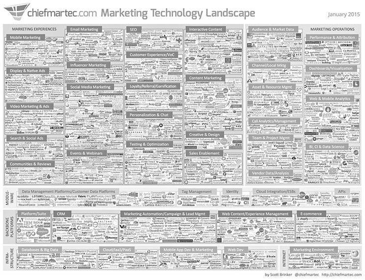Иллюстрация к книге — Agile-маркетинг [i_001.jpg]