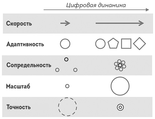 Иллюстрация к книге — Agile-маркетинг [i_002.jpg]